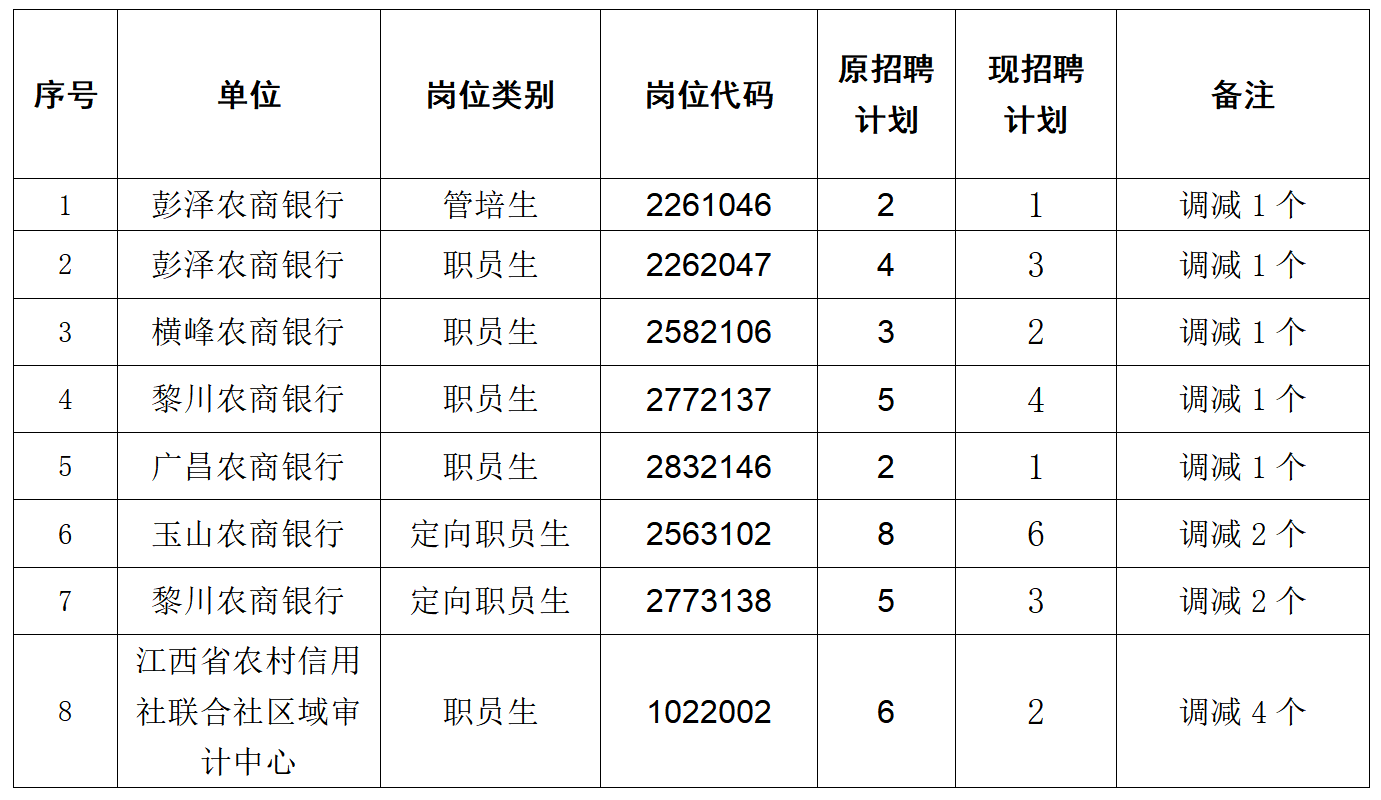 招聘岗位