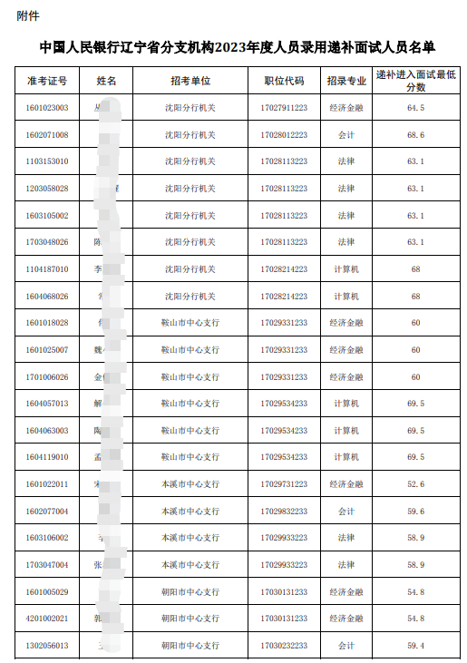 递补名单1