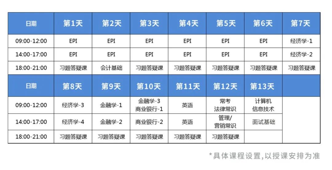 科学、合理化备考！