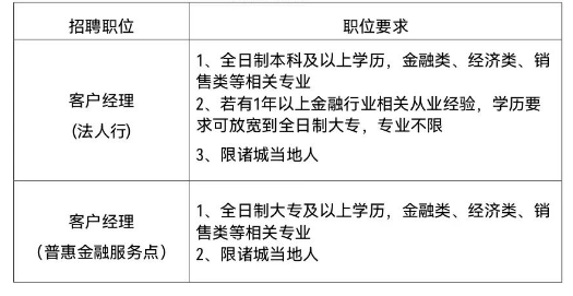 招聘岗位