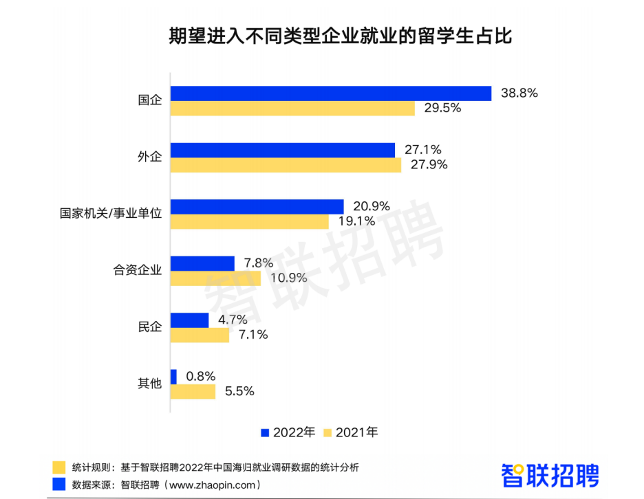 出于稳定及待遇考虑