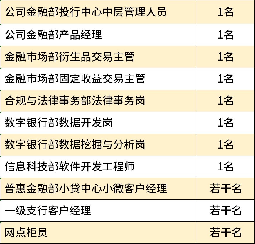 招聘岗位