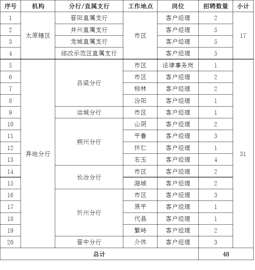 招聘岗位