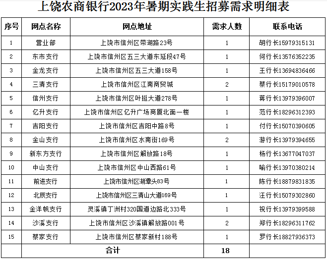 招聘岗位