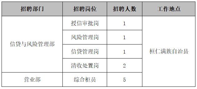 招聘岗位