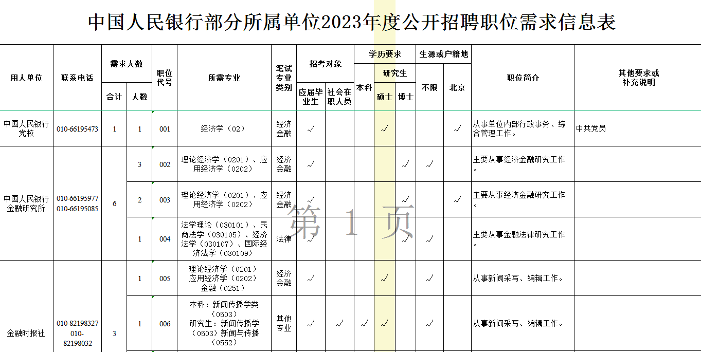 招聘职位