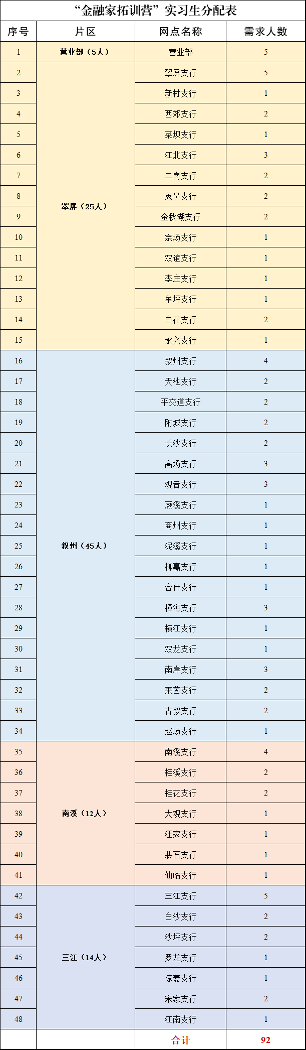 招聘岗位