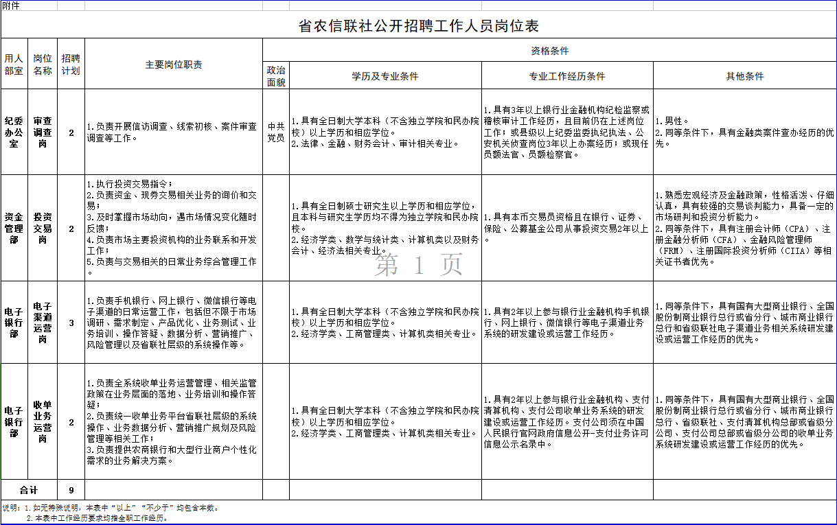 招聘岗位