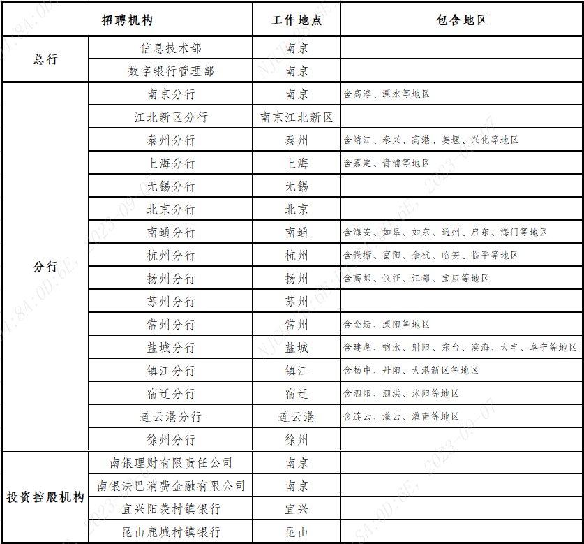 招聘岗位