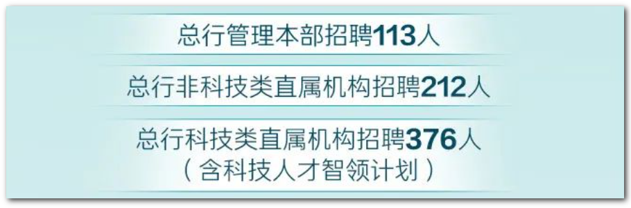 701人、总行本部+2个直属机构