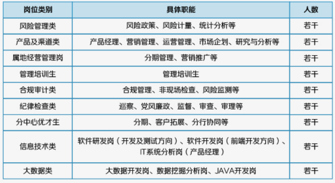 招聘岗位