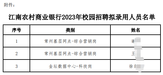 江南农村商业银行2023年校园招聘拟录用人员名单pdf