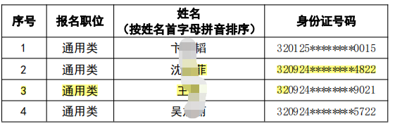 射阳农村商业银行2023 年度春季校园招聘拟录用人员(递补）公示