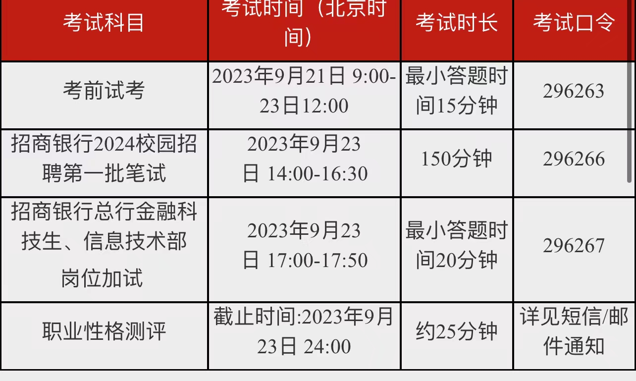 2024年招商银秋季校园招聘第一批笔试通知