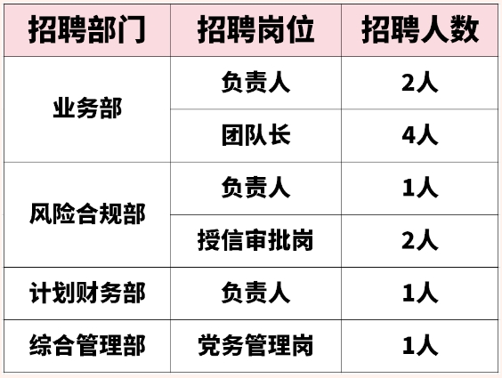 招聘岗位