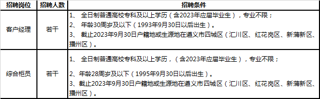 具体岗位和要求：