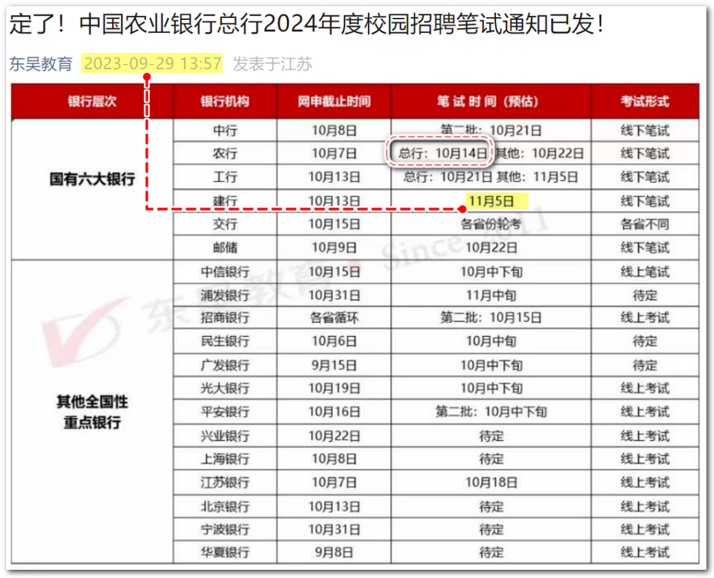 建行笔试短信通知来了！