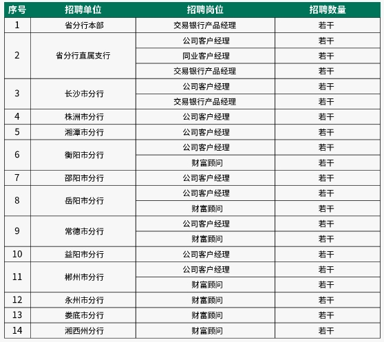 招聘岗位