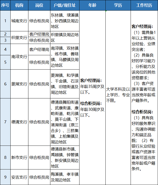 汇总表