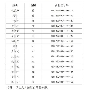 洪泽农商银行2024年度校园招聘公示