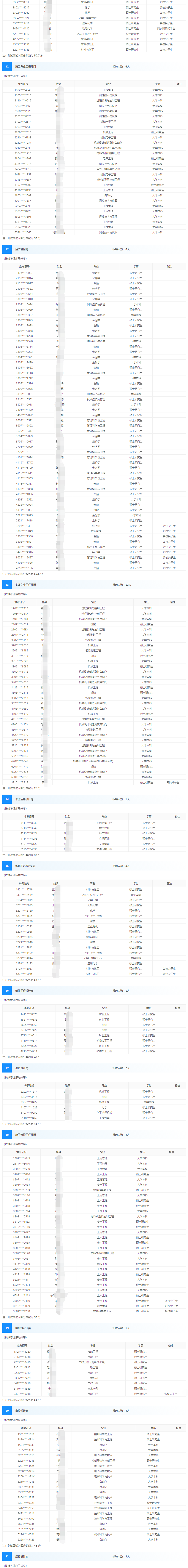 宁波工程公司校园招聘测试面试人选2