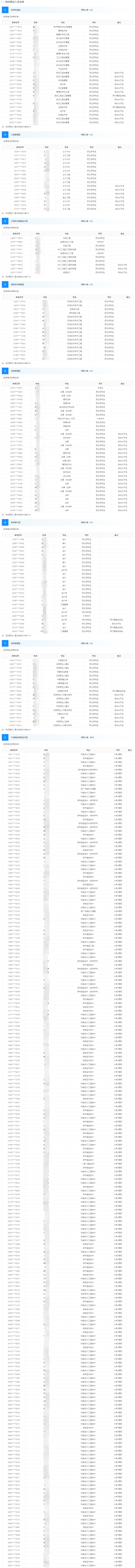 镇海炼化1