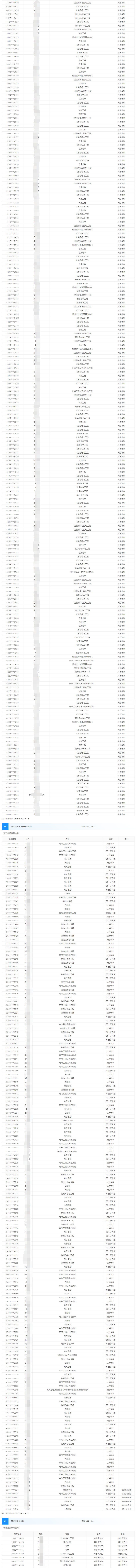 镇海炼化8