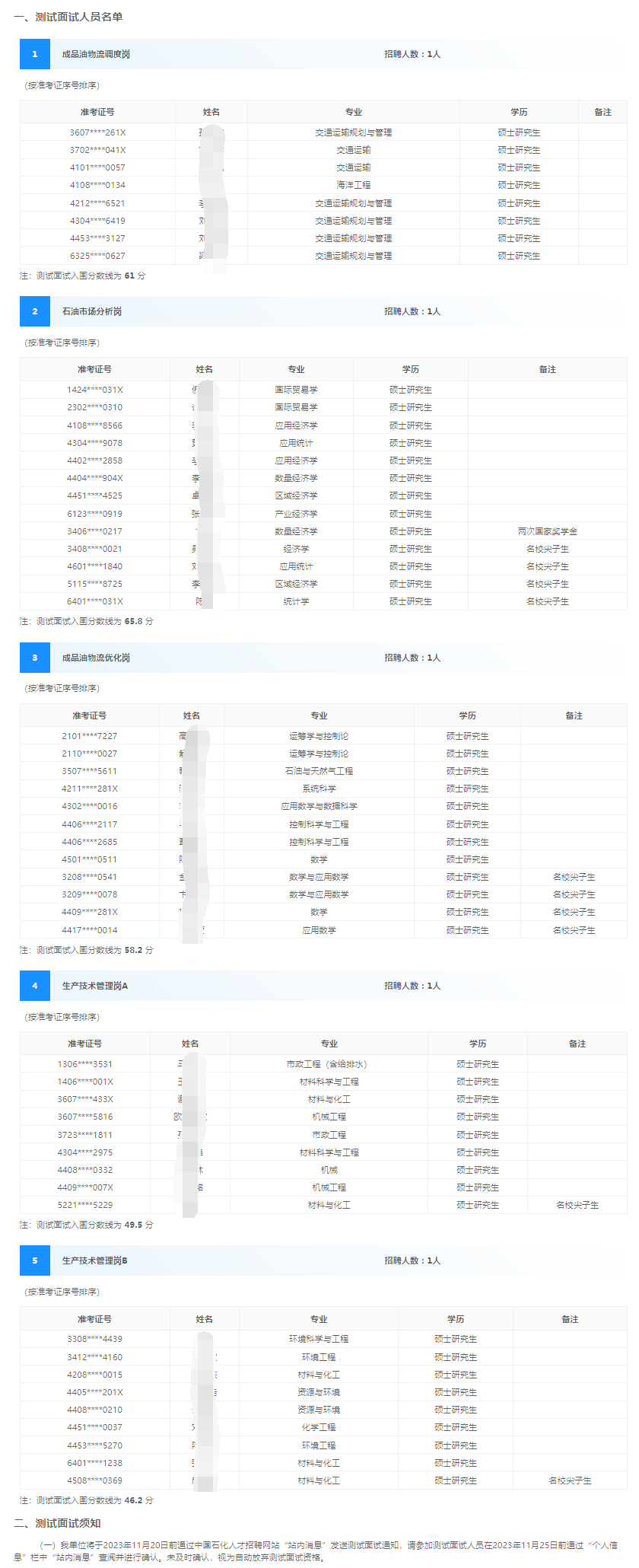 销售华南分公司