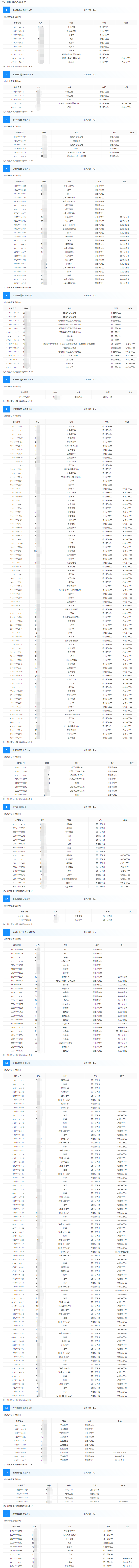 国际事业公司1