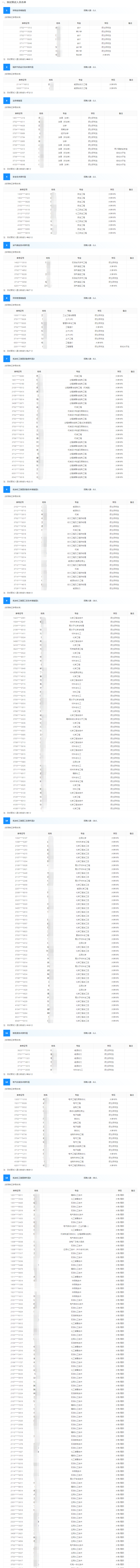 青岛炼化公司1