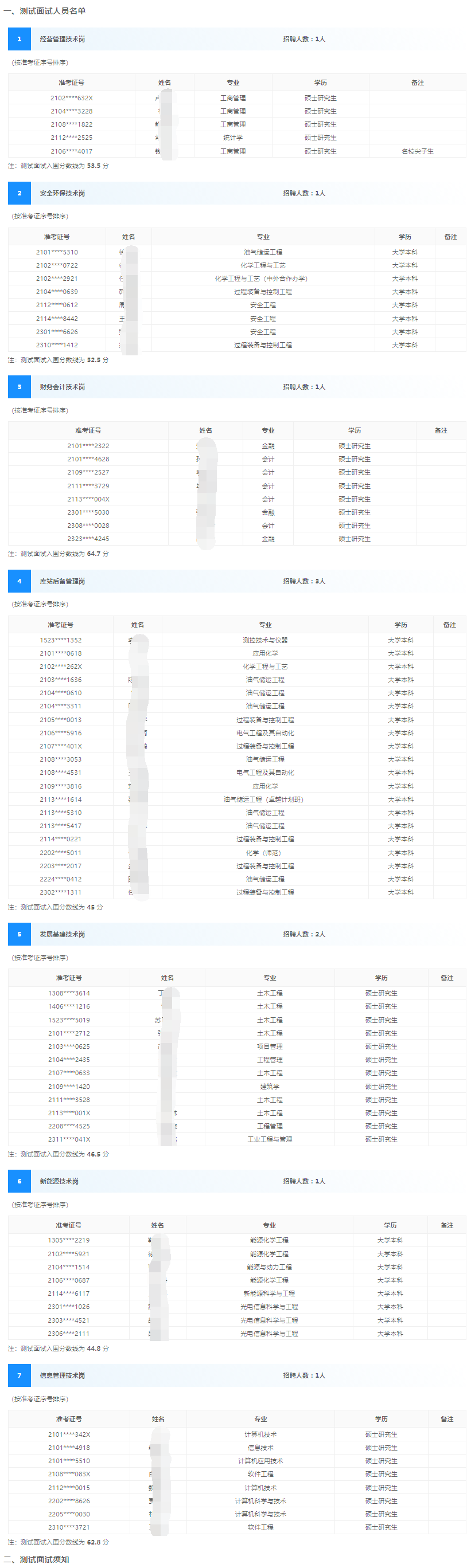 辽宁石油分公司