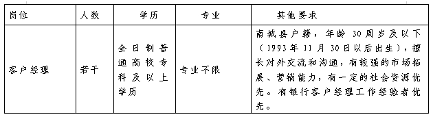 2023年南城富民村镇银行12月招聘公告