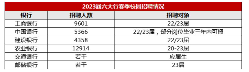  农行春招准入条件