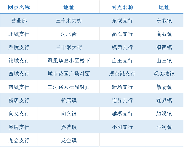 实习地点