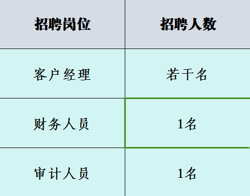 招聘岗位