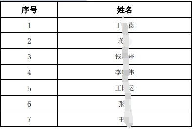 2023年社会招聘面试人员名单