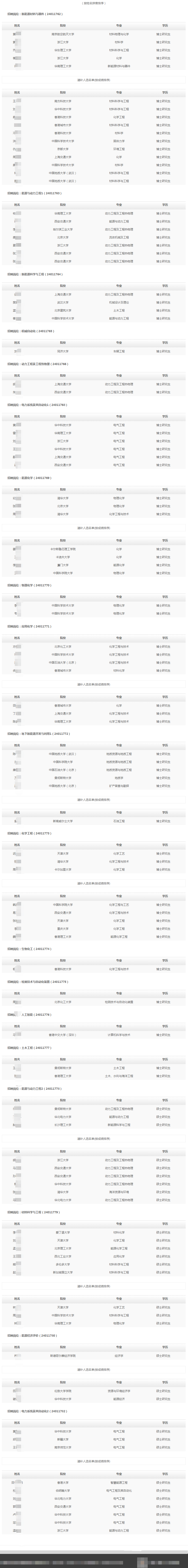 2024年中石油深圳新能源研究院有限公司秋季高校毕业生招聘拟录用和递补人选公示