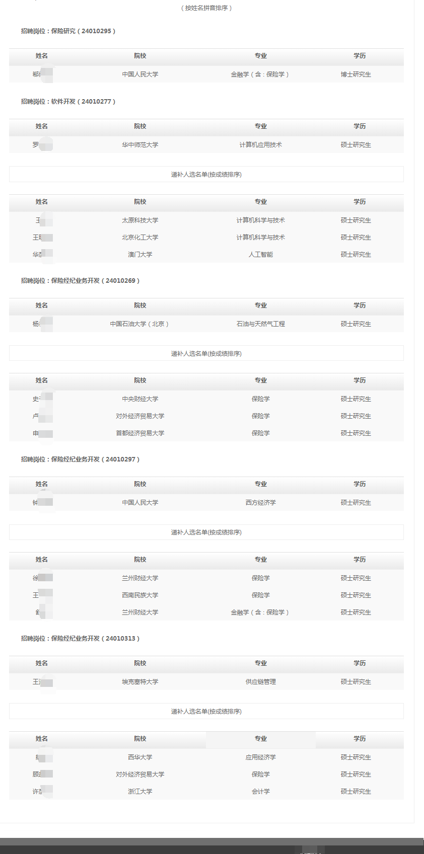 昆仑保险经纪股份有限公司2023年秋季高校毕业生招聘拟录用和递补人选公示