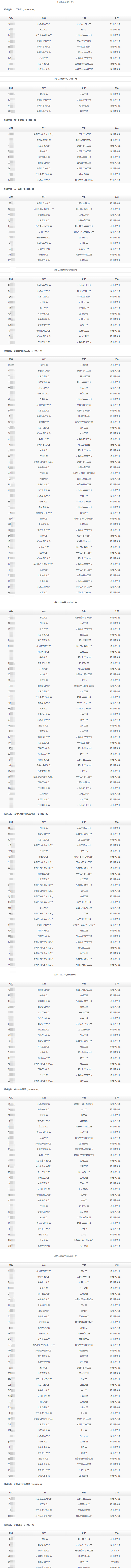 昆仑数智科技有限责任公司2023年秋季高校毕业生招聘拟录用和递补人选公示