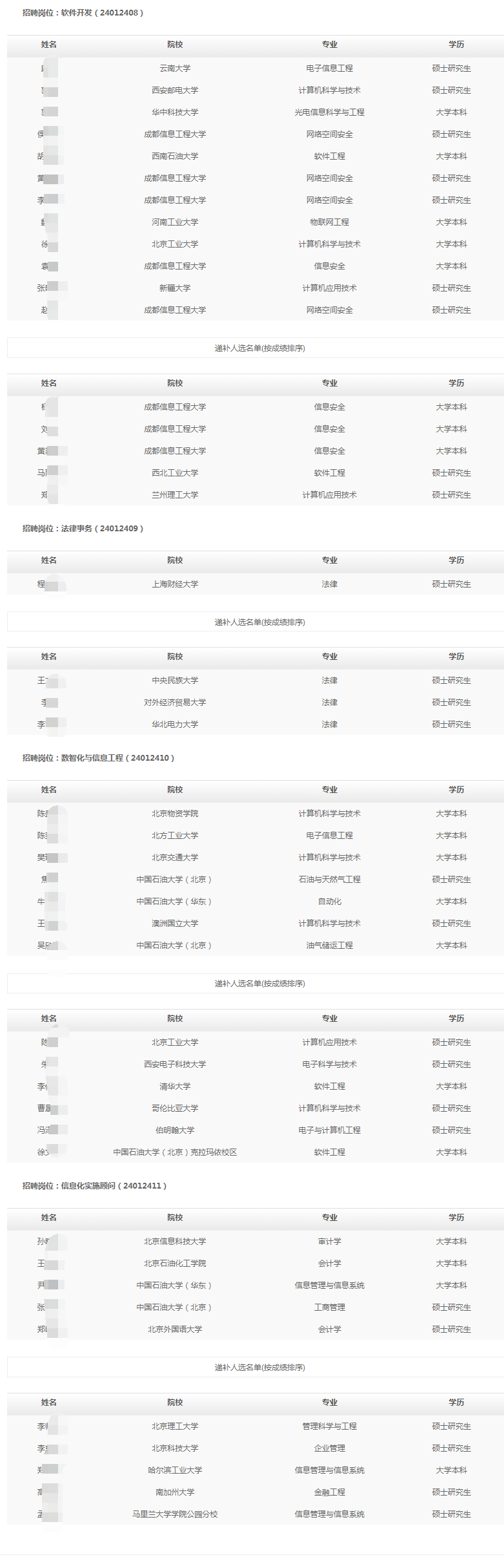 昆仑数智科技有限责任公司2023年秋季高校毕业生招聘拟录用和递补人选公示