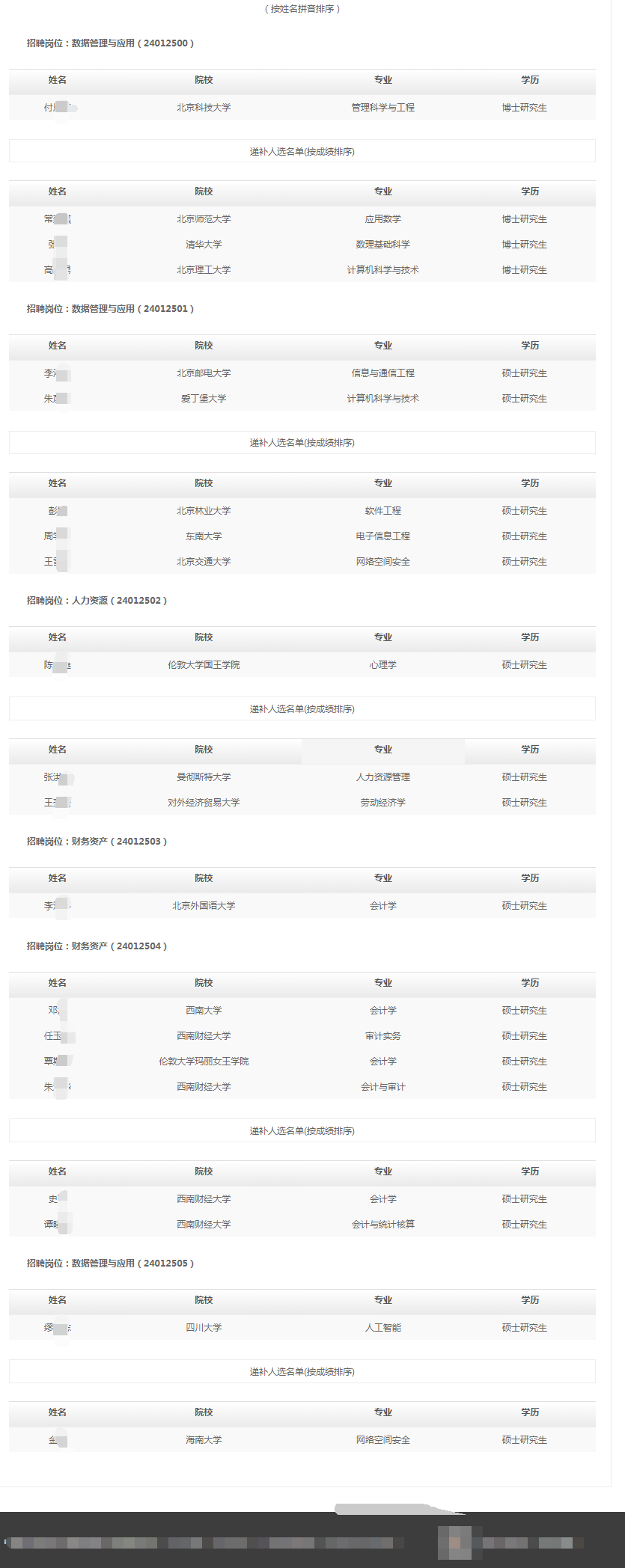 共享运营有限公司2023年秋季高校毕业生招聘拟录用和递补人选公示