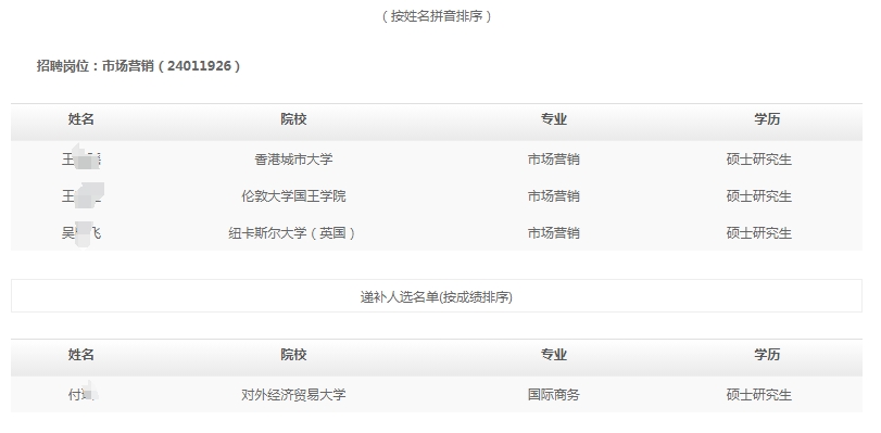 中石油昆仑好客有限公司2023年秋季高校毕业生招聘拟录用和递补人选公示