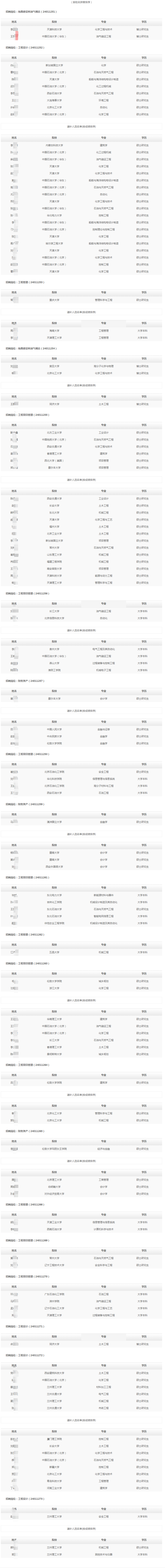 中国石油集团工程有限公司北京项目管理分公司2023年秋季高校毕业生招聘拟录用和递补人选公示