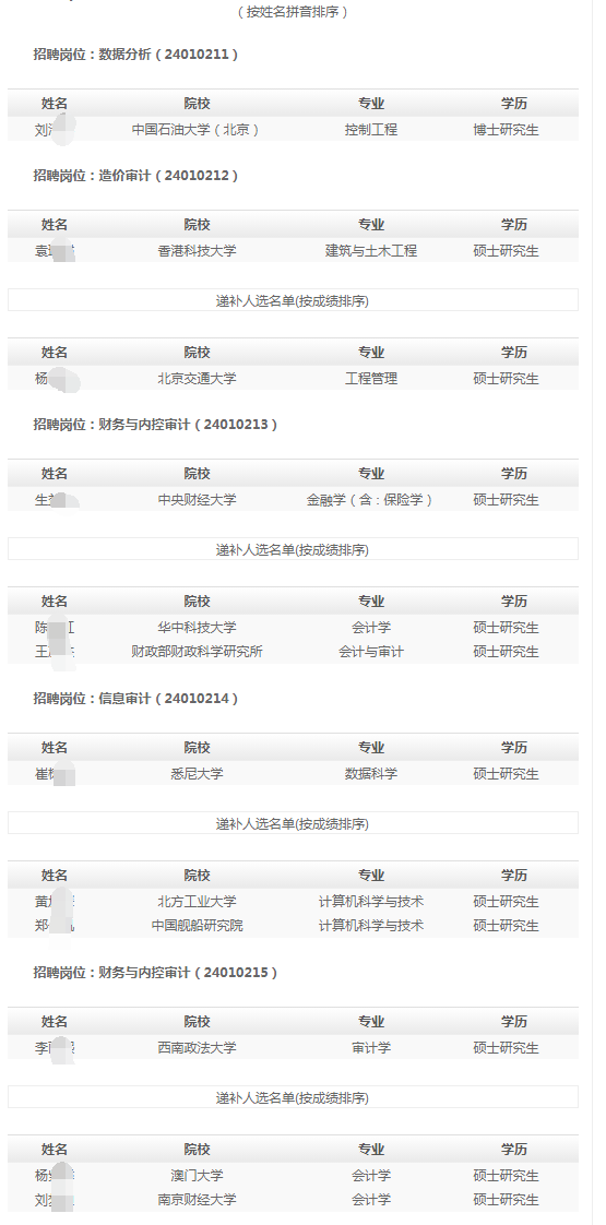 （按姓名拼音排序）