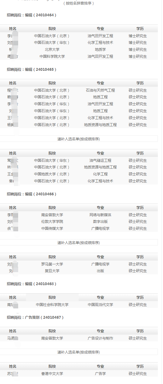 （按姓名拼音排序）