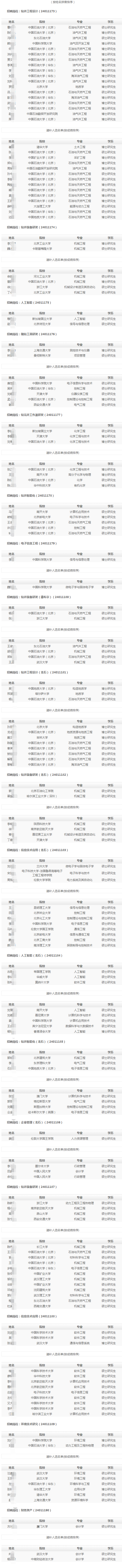 工程技术研究院有限公司2023年秋季高校毕业生招聘拟录用和递补人选公示