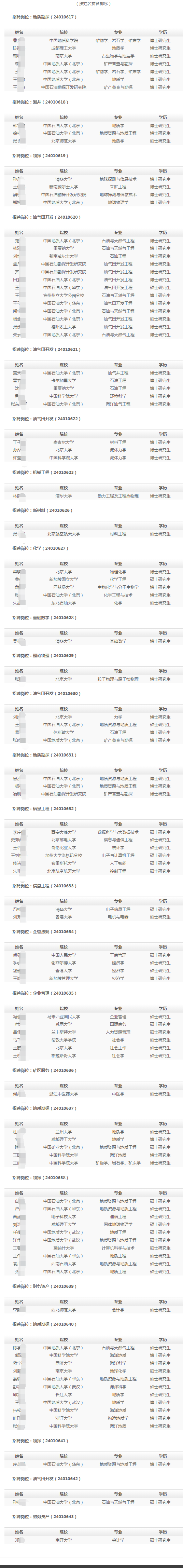 （按姓名拼音排序）