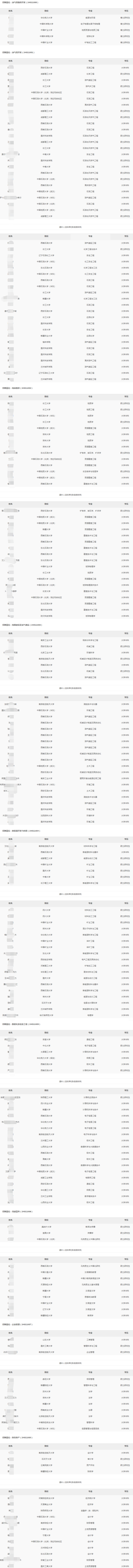 2024年吐哈油田分公司秋季高校毕业生招聘拟录用和递补人选公示