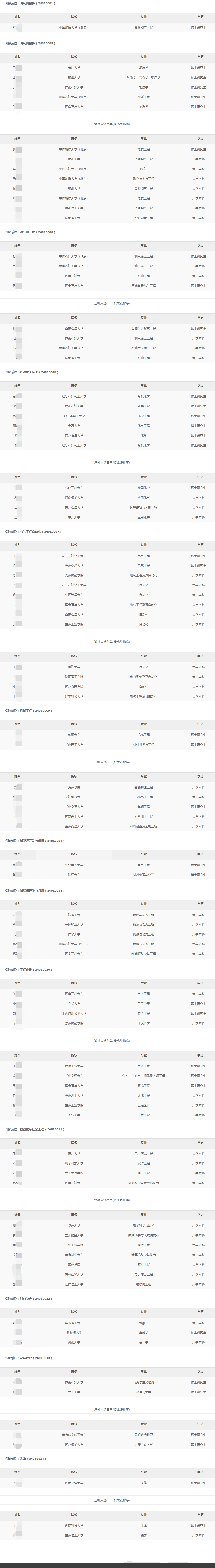 2024年玉门油田分公司秋季高校毕业生招聘拟录用和递补人选公示