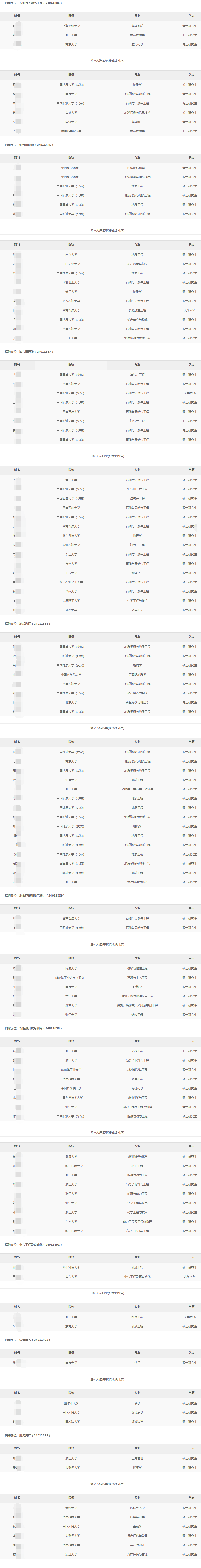 2024年浙江油田分公司秋季高校毕业生招聘拟录用和递补人选公示